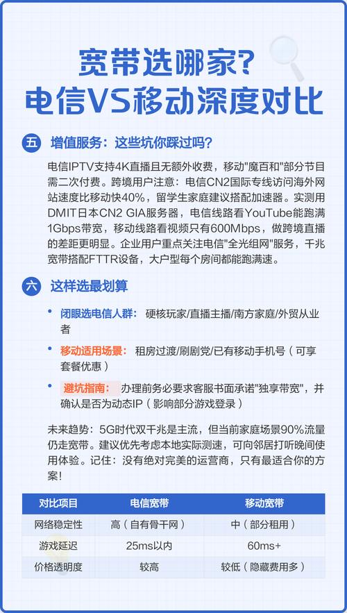 宽带选哪家电信vs移动深度对比