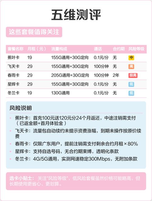 电信流量卡深度测评这些坑千万别踩