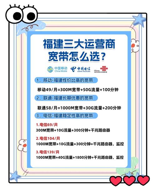 福建宽带哪家强移动联通电信对比