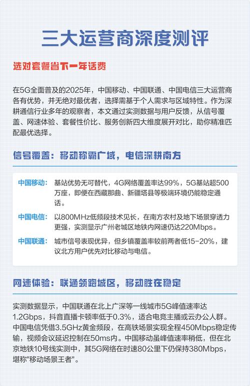 三大运营商深度测评选对套餐省下一年话费