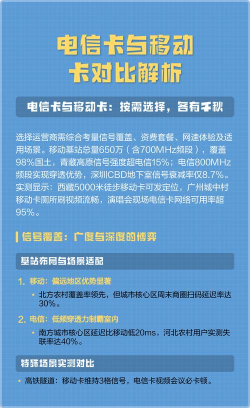 电信卡与移动卡按需选择各有千秋  选卡需结合信号覆盖