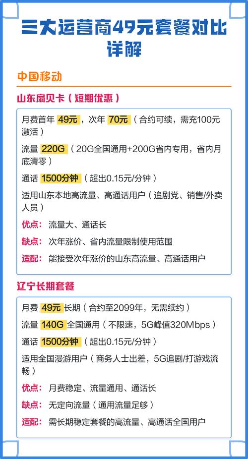 移动联通电信三大运营商套餐深度对比适配追剧通话出差等不同