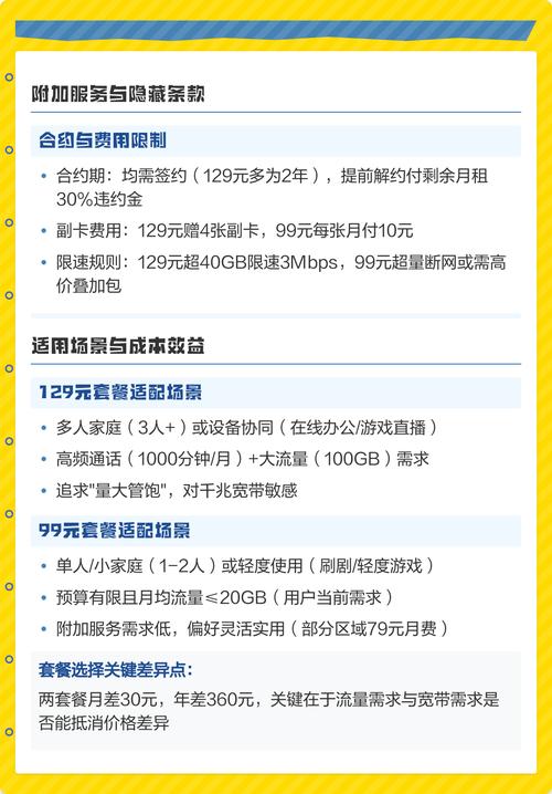 电信宽带价格解析：超越套餐对比的深度指南