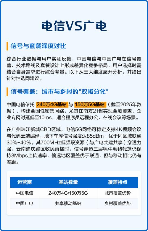 电信vs广电信号与套餐深度对比