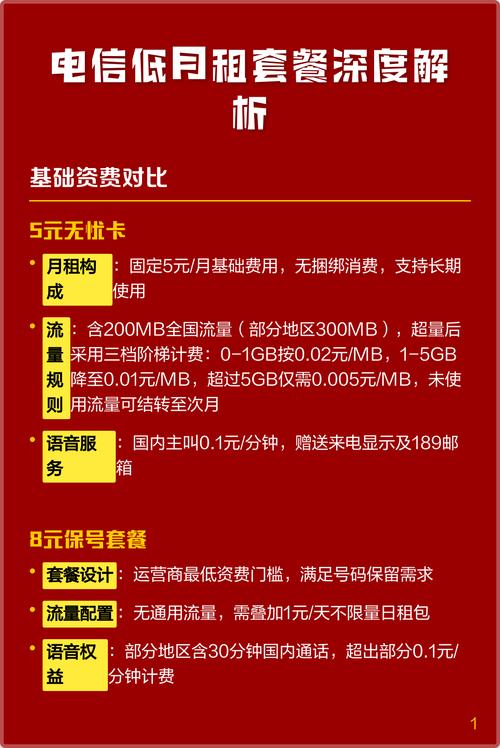 电信低月租套餐深度解析 基础资费对比 5元无忧卡为极简套餐代表