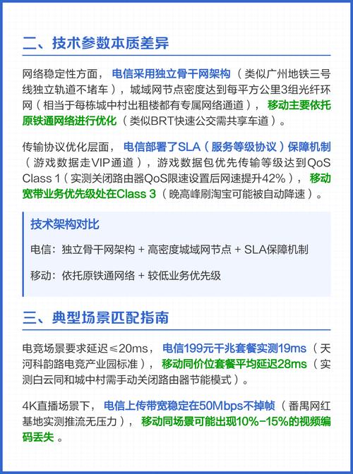 电信vs移动宽带网速深度拆解 电信与移动宽带对比解析实测数据揭示