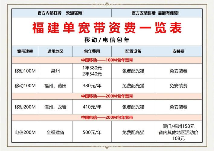 今天来给大家分享一下福建移动和电信的宽带价格