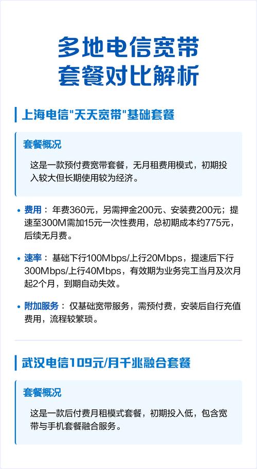 多地电信宽带套餐对比解析
