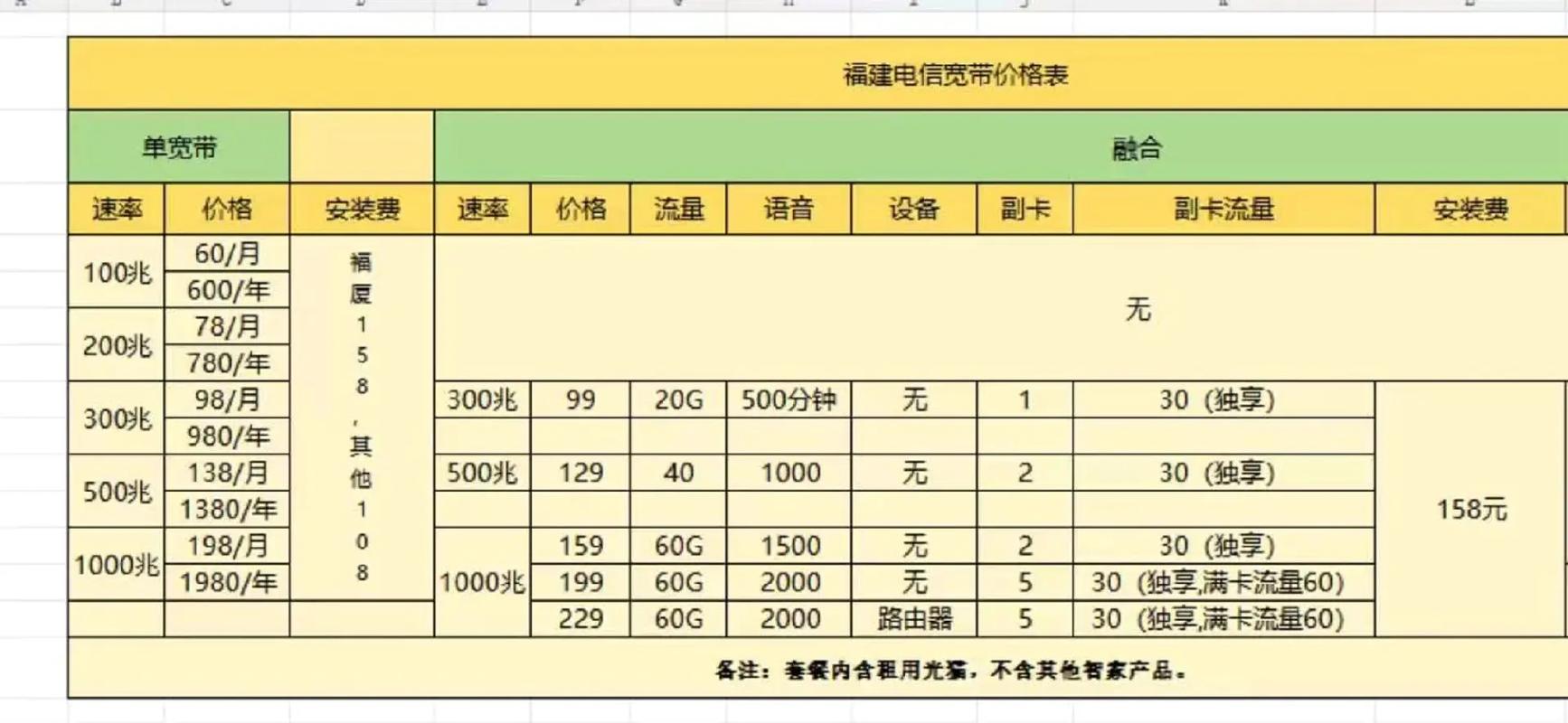 福建电信宽带最新套餐