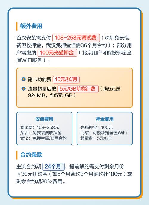 电信59元宽带套餐全解析