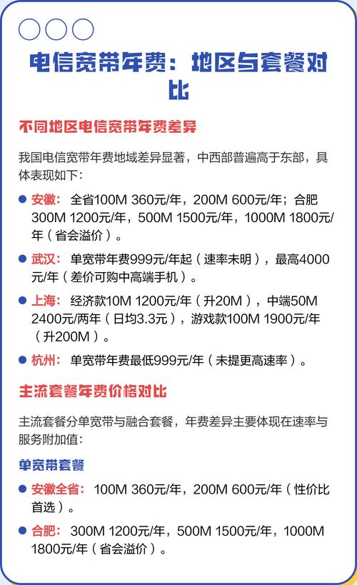 电信宽带年费地区与套餐对比