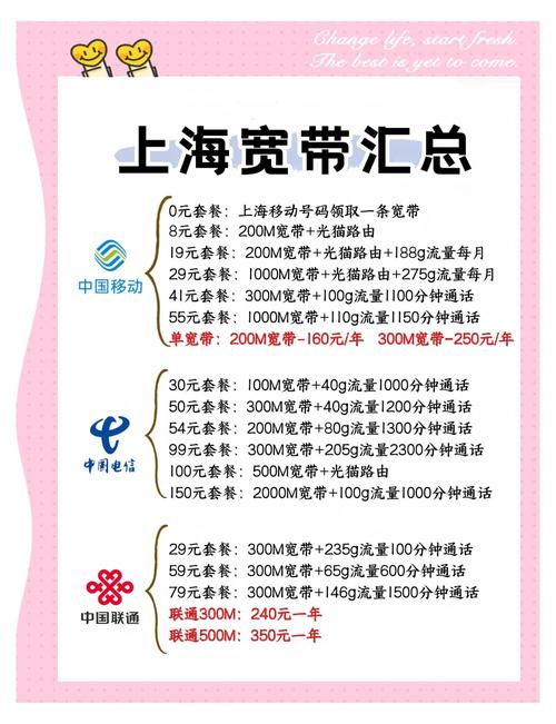 宽带套餐大比拼选对不选贵