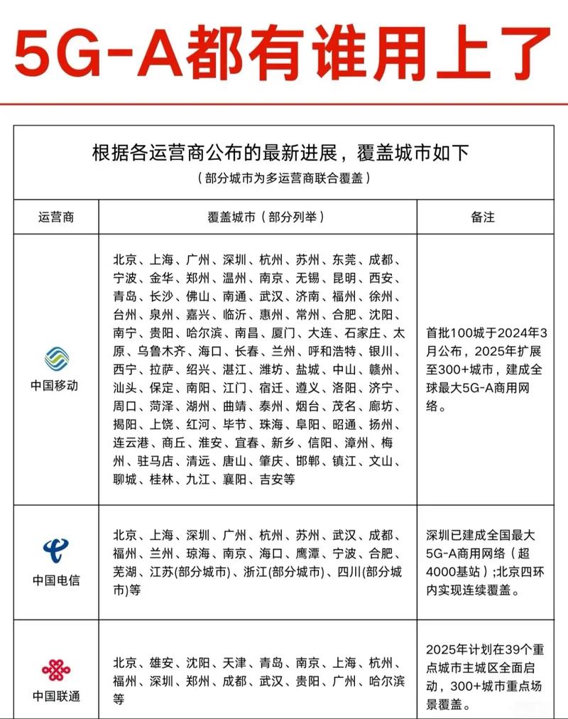 你们都用上5g