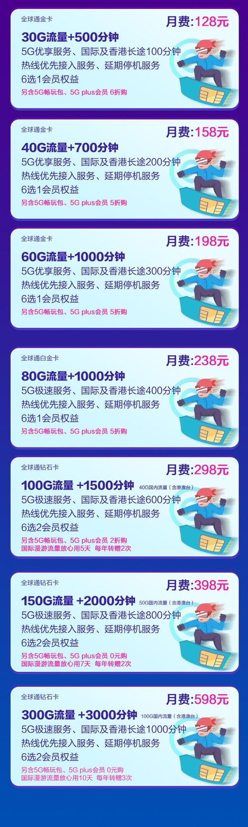中国移动5g智享套卡个人版网上营业厅
