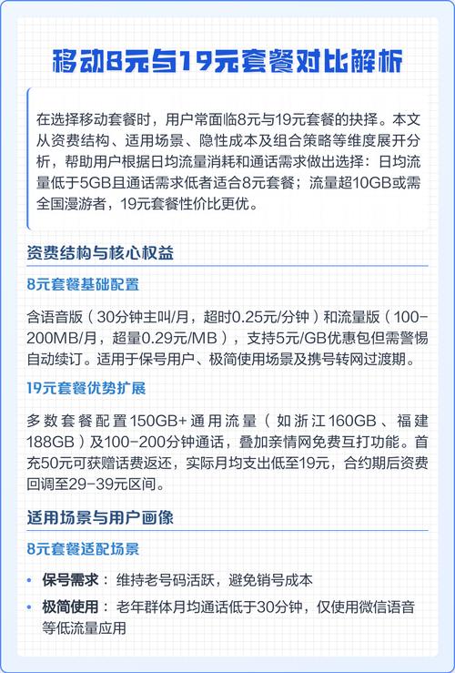 移动8元与19元套餐对比解析