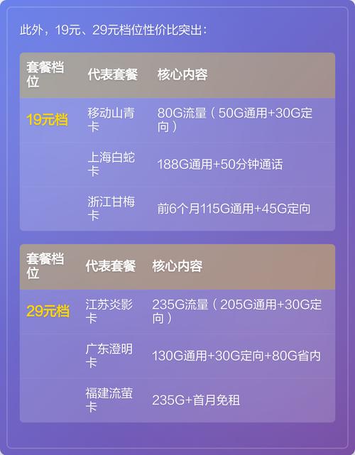 2025移动8元套餐及实测解析 你是保号党还是流量党