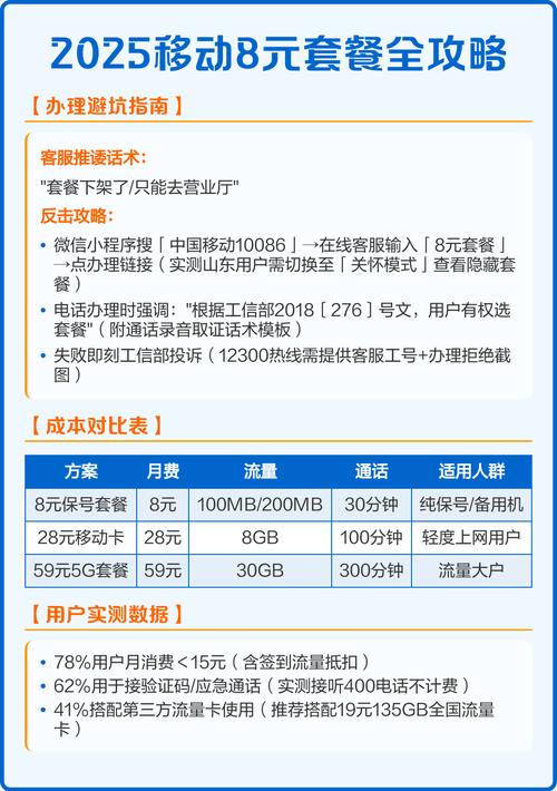 2025移动8元套餐全攻略