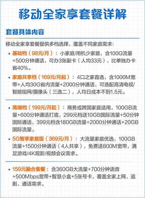 移动全家享套餐详解