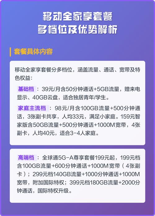 移动全家享套餐多档位及优势解析