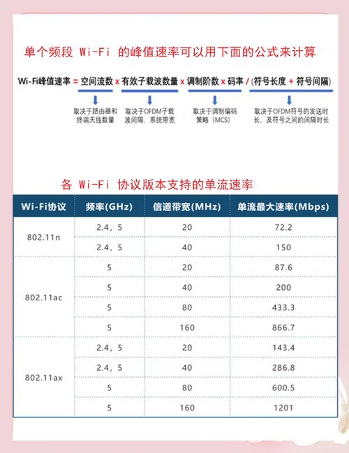 路由器速率揭秘24g对决5g