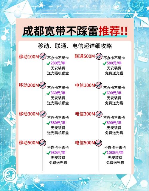 联通电信移动大比拼 在成都选择宽带真的是让人头大