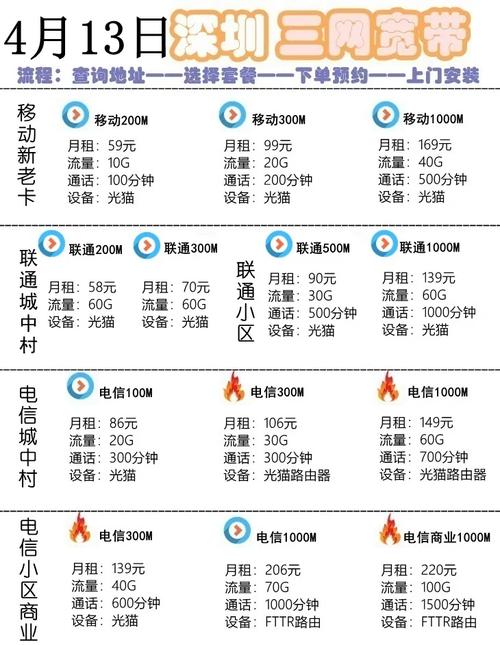 宽带选择指南不同速率和运营商对比