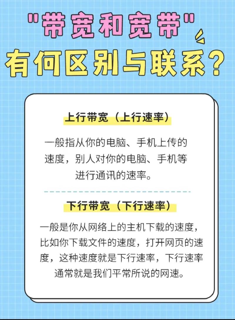 有小伙伴问我什么是宽带速率整理了一些