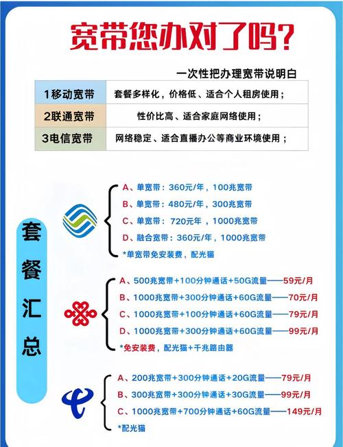 宽带选多少兆速率速览