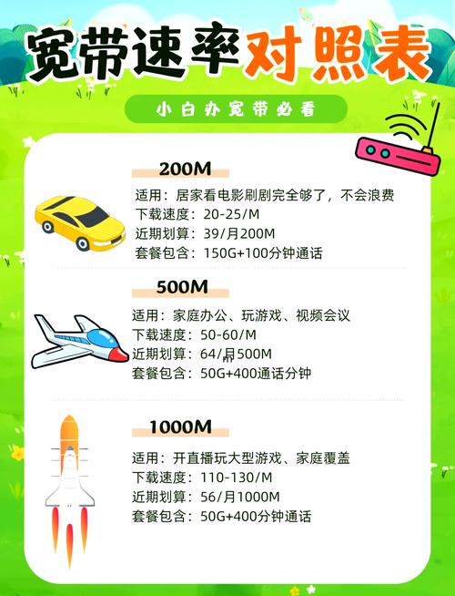 广东宽带速率对照表选对套餐不踩坑