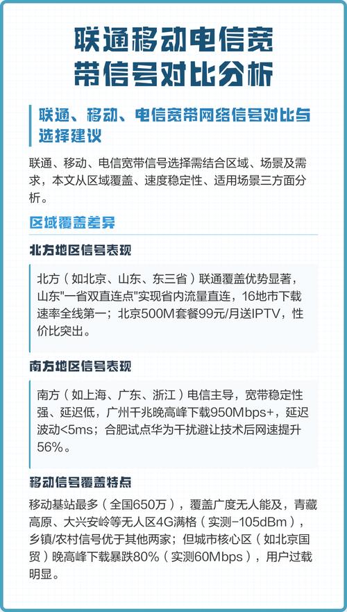 联通移动电信宽带信号对比分析 联通移动电信宽带网络信号对比与