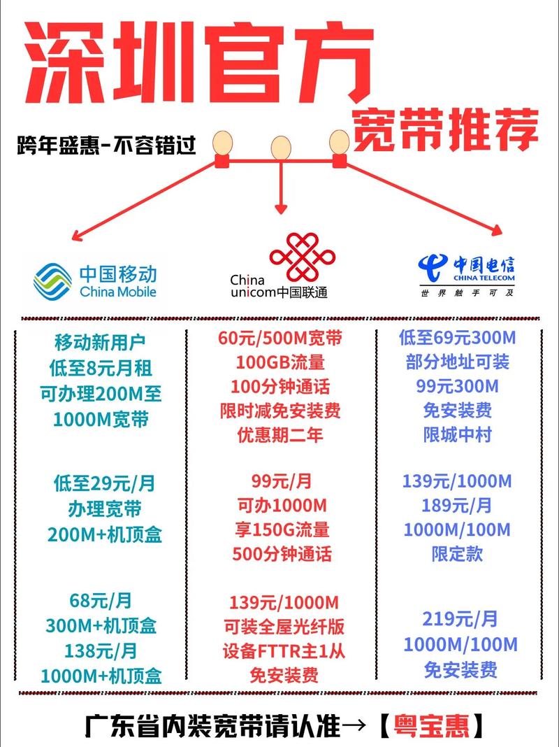 怎么办理最划算看这里广东移动联通电信宽带