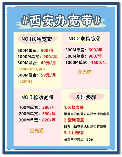 西安宽带大比拼移动联通电信哪家强