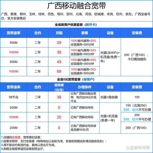 2025广西移动宽带套餐资费价格表给大家整理了2025年广西宽带最新的