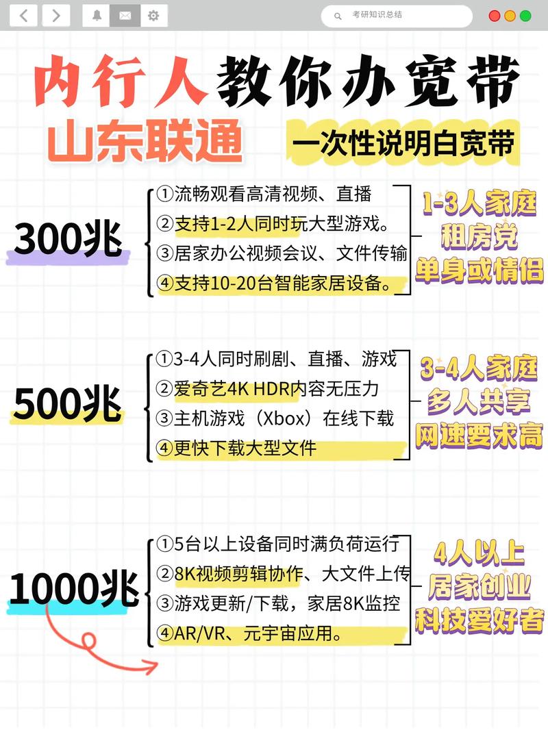 山东宽带怎么选不同速率资费全解析在山东装修搬家的