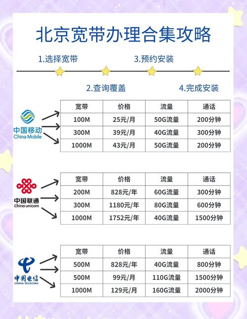 宽带哪家强移动联通电信比拼