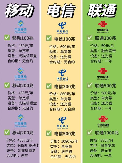 24年成都宽带如何选择移动vs联通vs电信