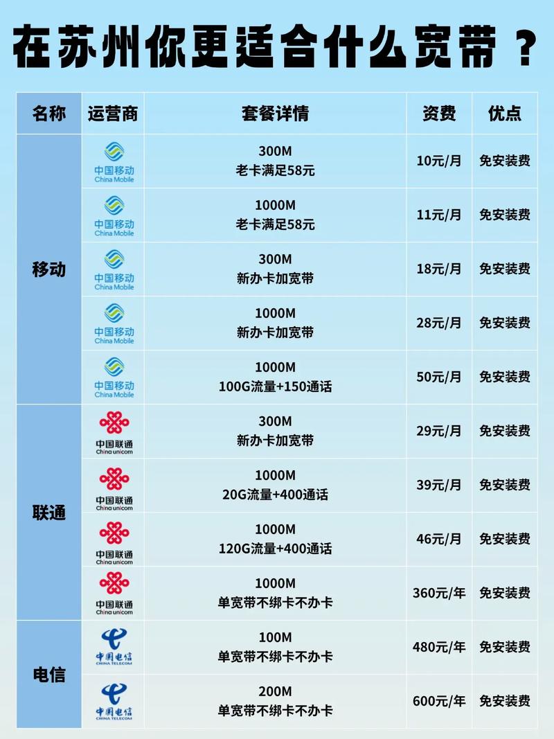 苏州宽带办理攻略移动联通电信怎么选不踩雷 移动宽带