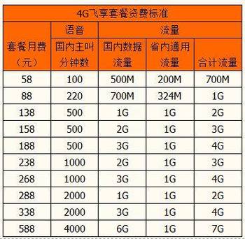 惠州移动全球通4g系列套餐jpg