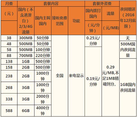 台州全球通移动4g飞享自选套餐png
