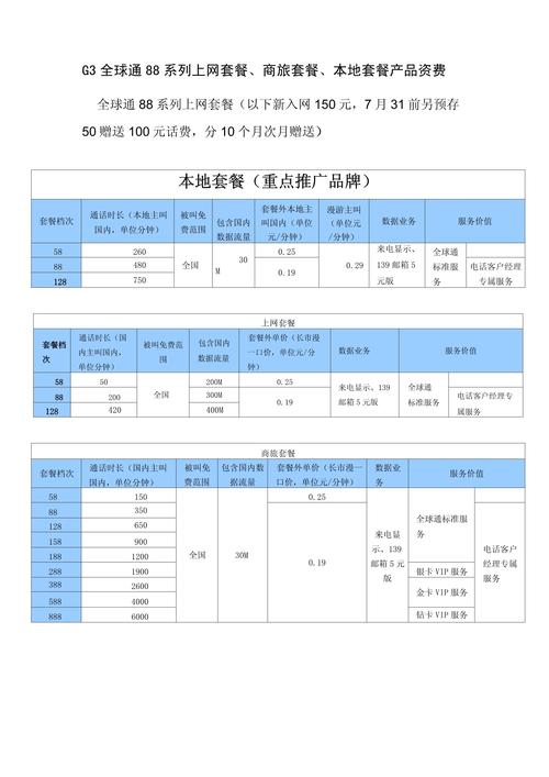 全球通88系列上网套餐商旅套餐本地套餐