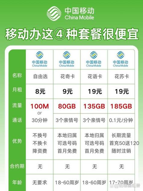 老用户移动套餐推荐哪个卡