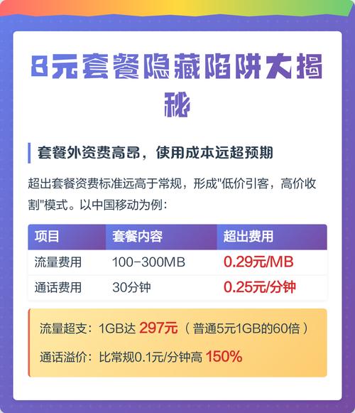 8元套餐隐藏陷阱大揭秘