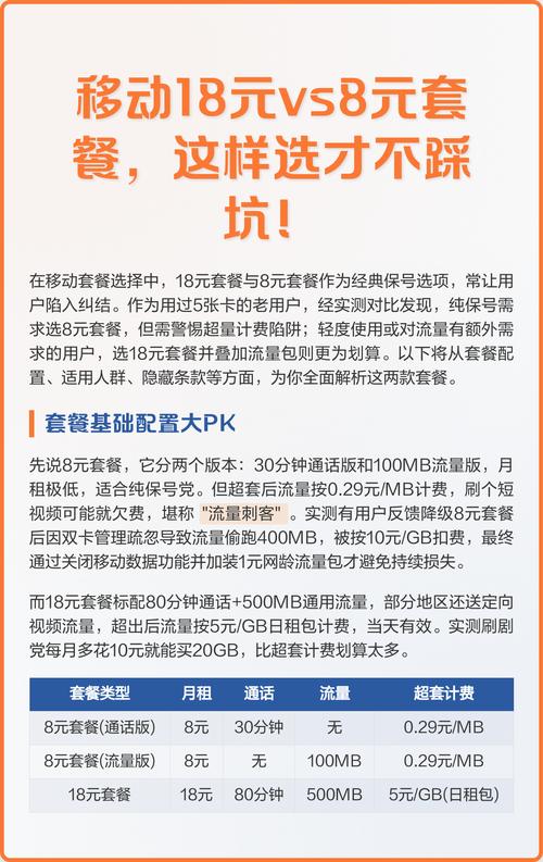 移动18元vs8元套餐这样选才不踩坑