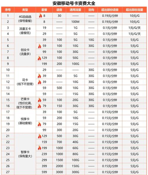 安徽移动号卡资费详解选对套餐不踩雷
