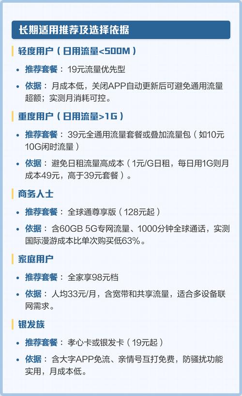 避开隐藏扣费 一篇读懂移动套餐怎么选避开隐藏扣费陷阱 作为通信