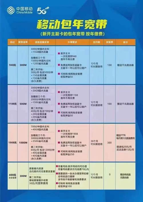 沈阳移动宽带