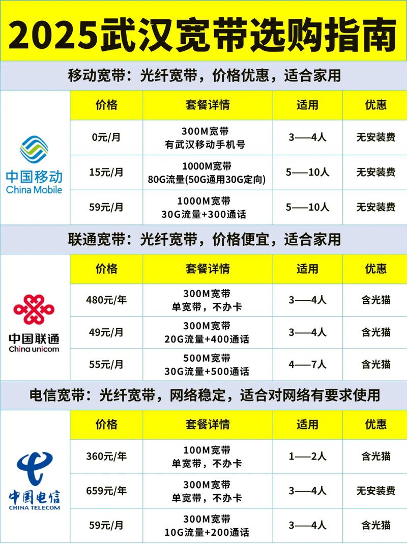 2025武汉宽带选购指南 宽带 宽带安装 宽带装维
