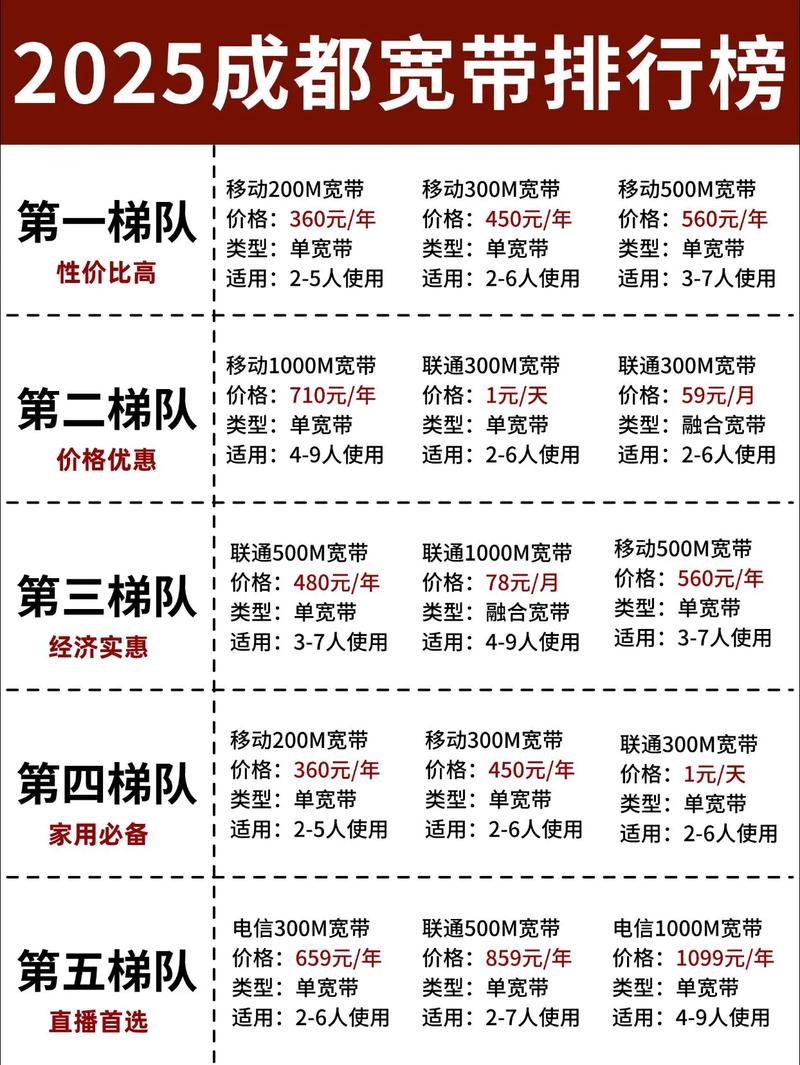 2025成都宽带排行榜宽带 宽带装维 移动宽带 宽