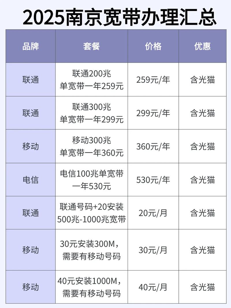 2025南京宽带办理汇总南京联通宽带南京移动宽带办理