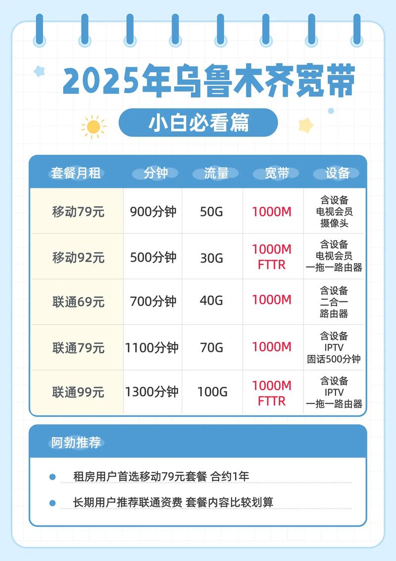2025年乌鲁木齐宽带新资费乌鲁木齐的小伙伴们 2025年